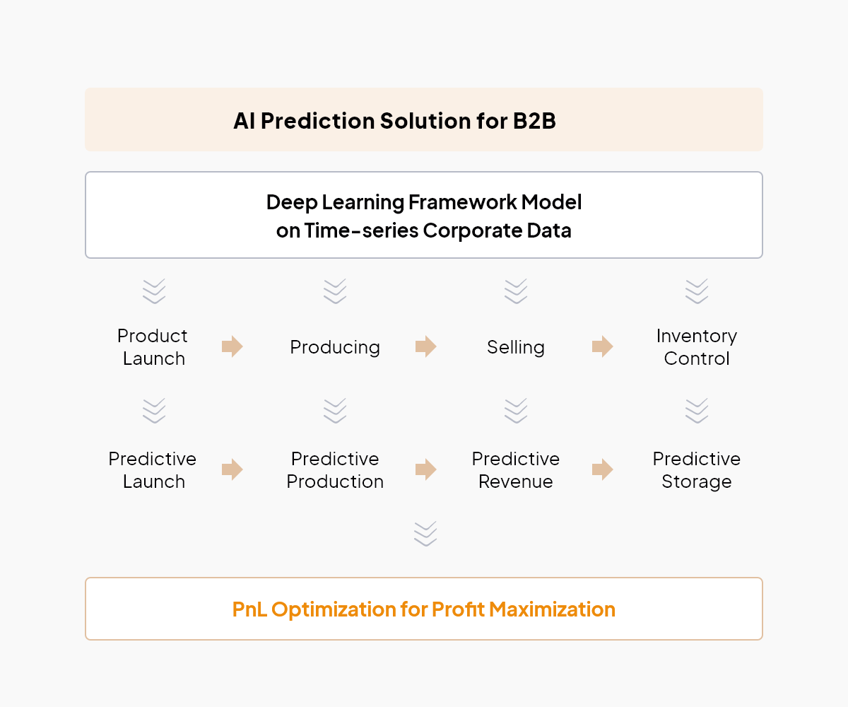 AI-prediction-solutions